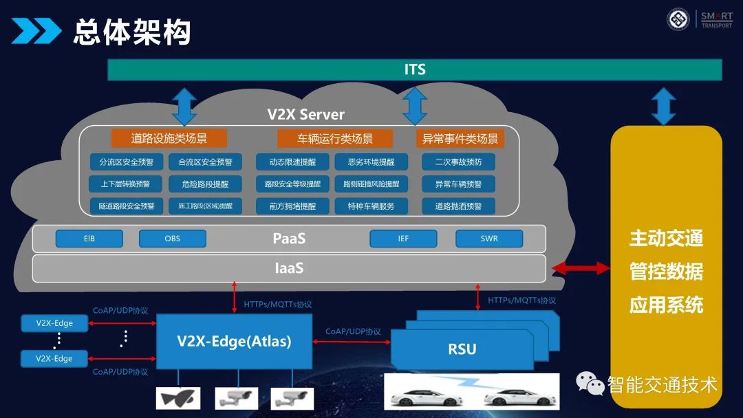 08.基于车路协同的主动交通管控平台方案介绍 - 图22