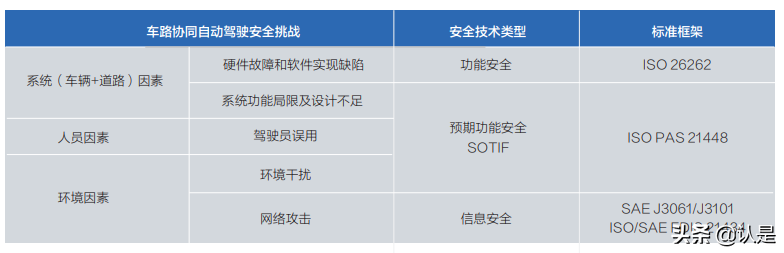 05.面向自动驾驶的车路协同关键技术与展望 - 图7