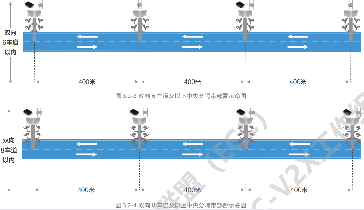 07.高速公路车路协同网络需求研究 - 图62