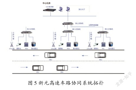 18.车路协同 RSU 软件系统的设计与实现 - 图5