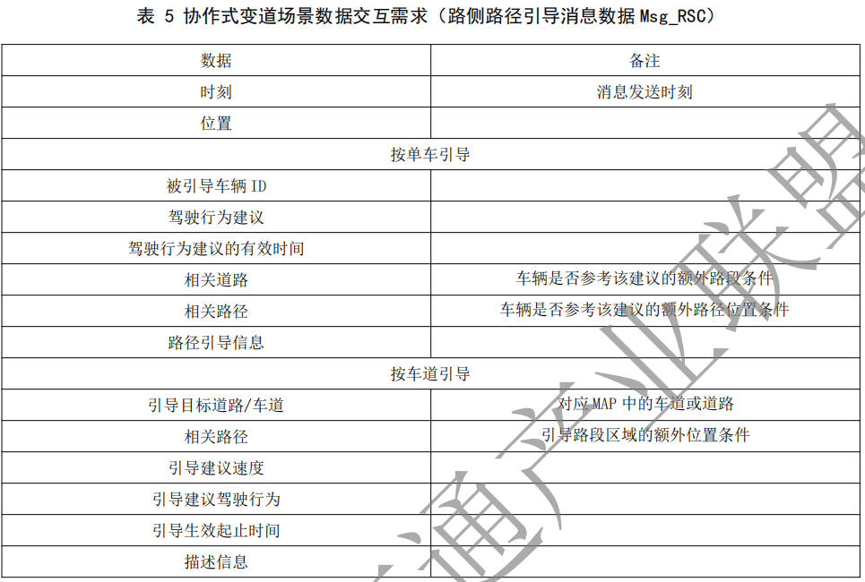 02.合作式智能运输系统 车用通信系统应用层及应用数据交互标准 第二阶段 - 图15