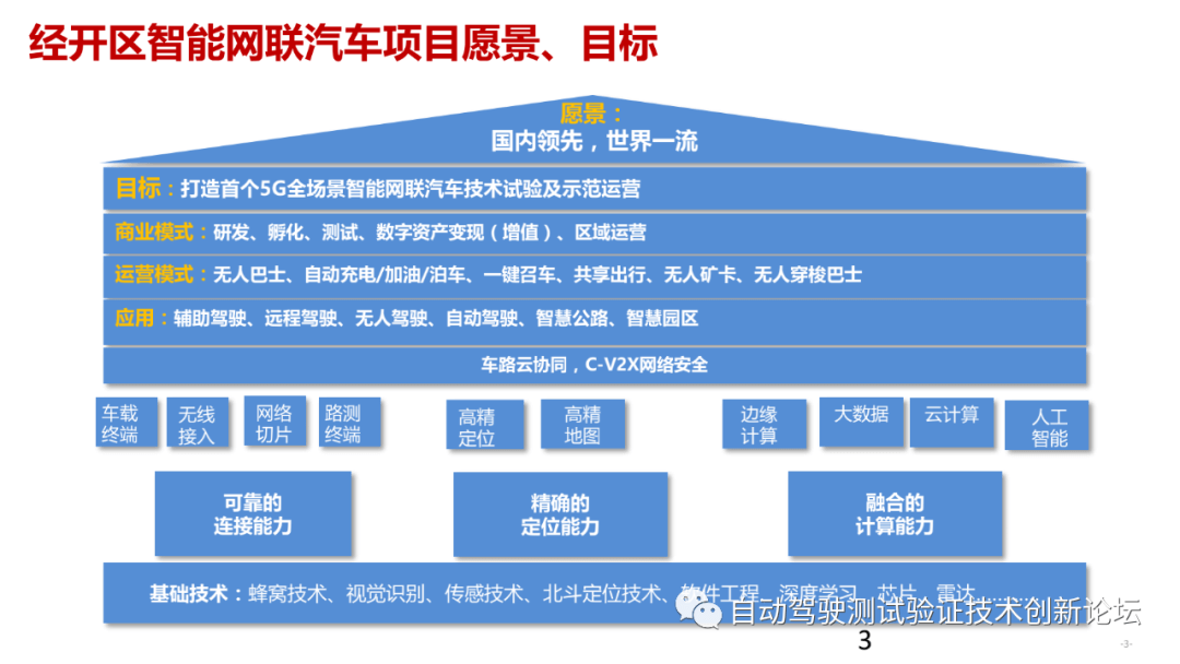 12.国家智能网联汽车（武汉） 测试示范区项目分享 - 图3