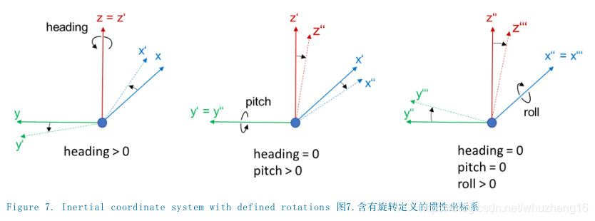 01.万字详解OpenDRIVE文件 - 图49