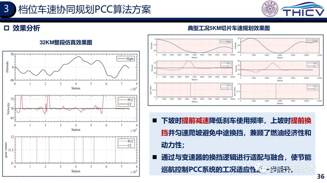 02.智能网联云控车路协同的研究实践 - 图36