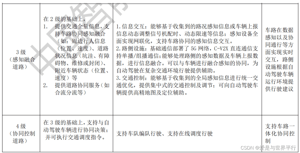 31.智慧高速公路车路协同系统框架及要求第二部分 - 图10