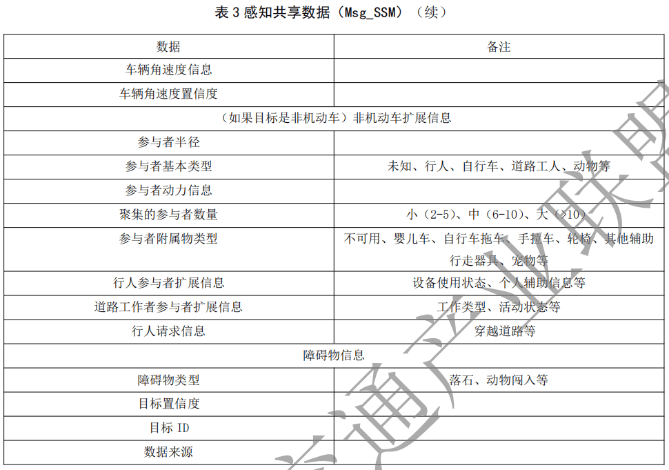 02.合作式智能运输系统 车用通信系统应用层及应用数据交互标准 第二阶段 - 图10