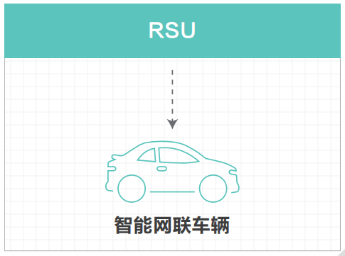 07.高速公路车路协同网络需求研究 - 图44