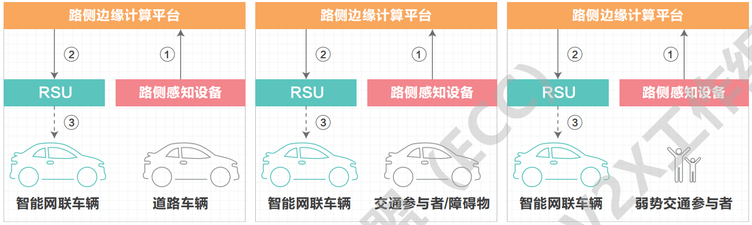 07.高速公路车路协同网络需求研究 - 图47