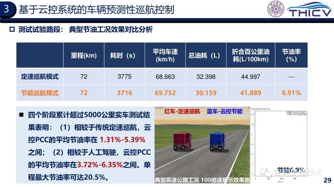 02.智能网联云控车路协同的研究实践 - 图29