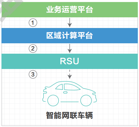 07.高速公路车路协同网络需求研究 - 图20