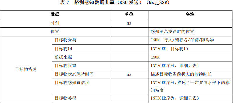 04.基于车路协同的高等级自动驾驶数据交互内容 - 图5