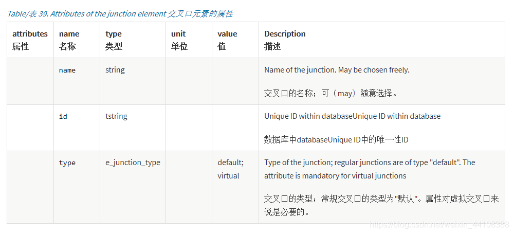 01.万字详解OpenDRIVE文件 - 图43