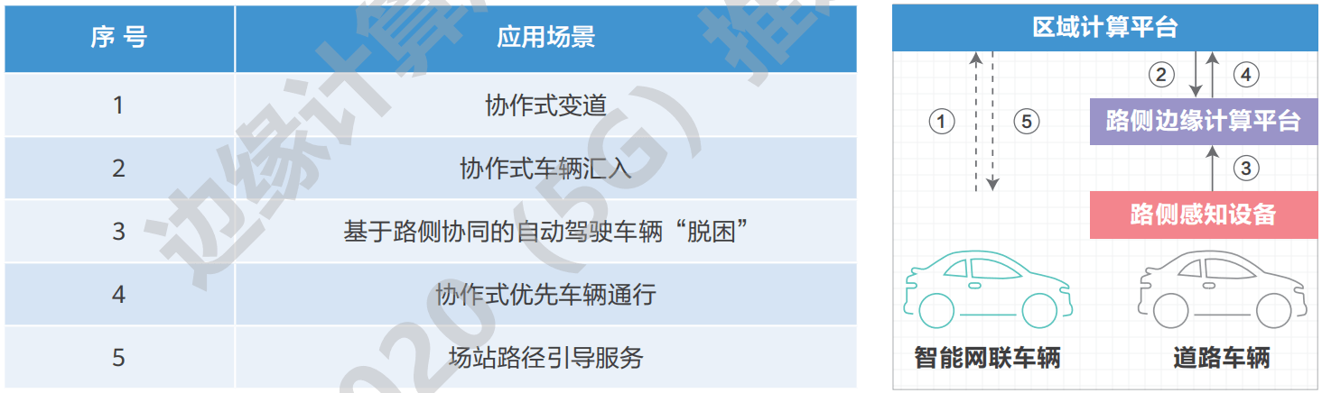 07.高速公路车路协同网络需求研究 - 图56