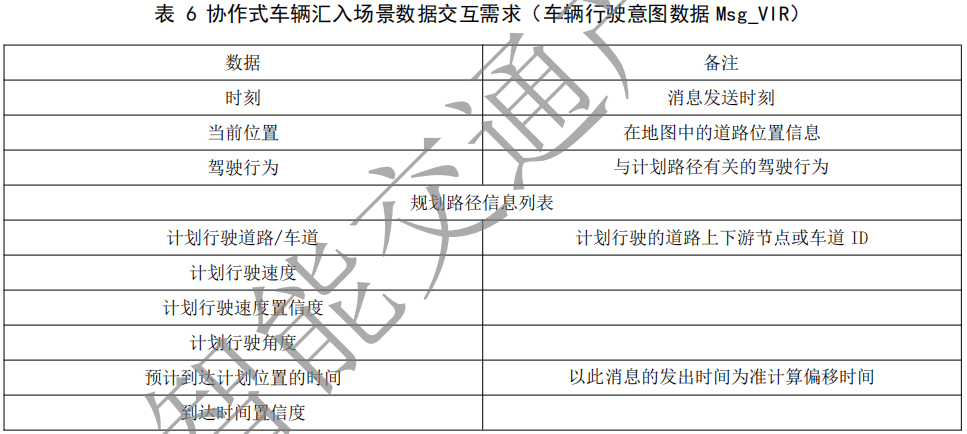 02.合作式智能运输系统 车用通信系统应用层及应用数据交互标准 第二阶段 - 图18