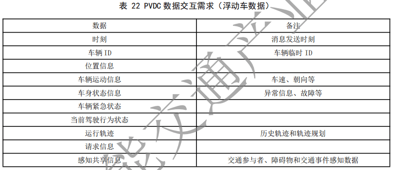 02.合作式智能运输系统 车用通信系统应用层及应用数据交互标准 第二阶段 - 图42