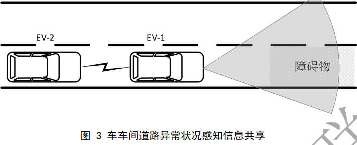 02.合作式智能运输系统 车用通信系统应用层及应用数据交互标准 第二阶段 - 图4