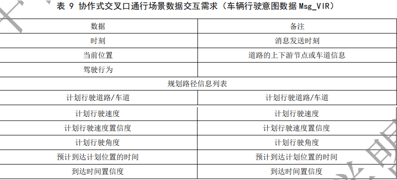 02.合作式智能运输系统 车用通信系统应用层及应用数据交互标准 第二阶段 - 图24