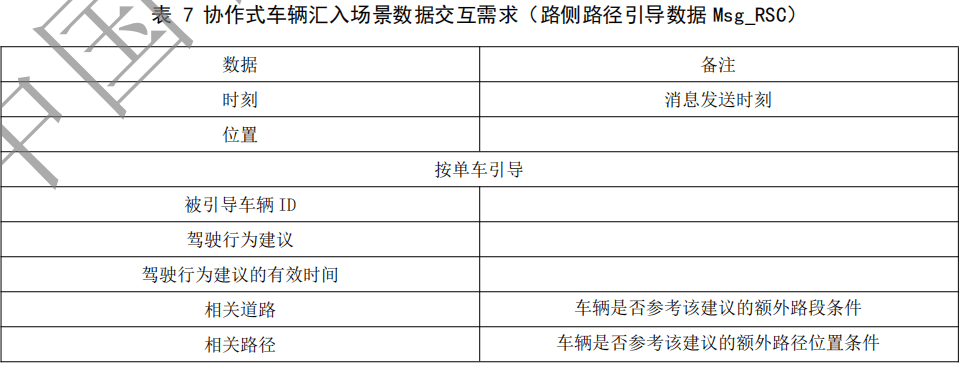 02.合作式智能运输系统 车用通信系统应用层及应用数据交互标准 第二阶段 - 图19