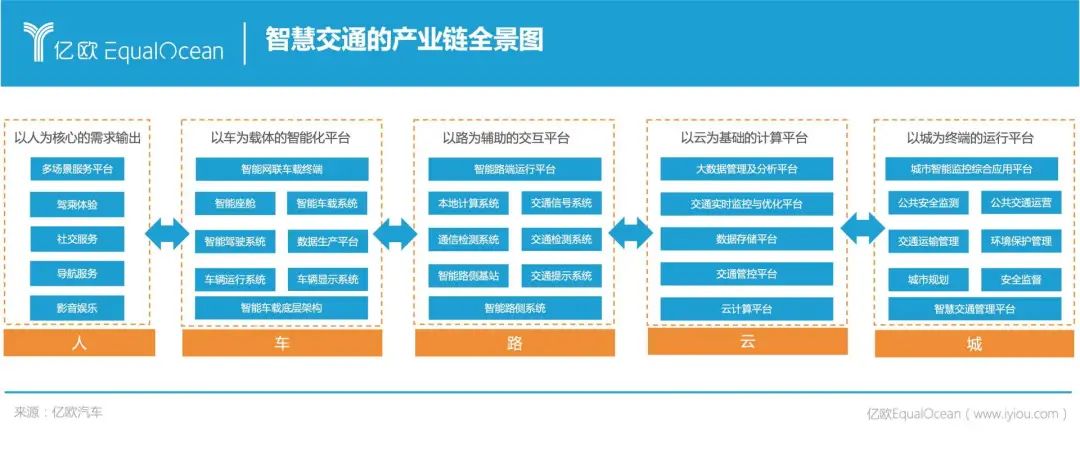 06.车路协同2022：从顶层设计，到自由生长 - 图2