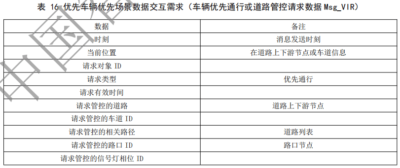 02.合作式智能运输系统 车用通信系统应用层及应用数据交互标准 第二阶段 - 图35