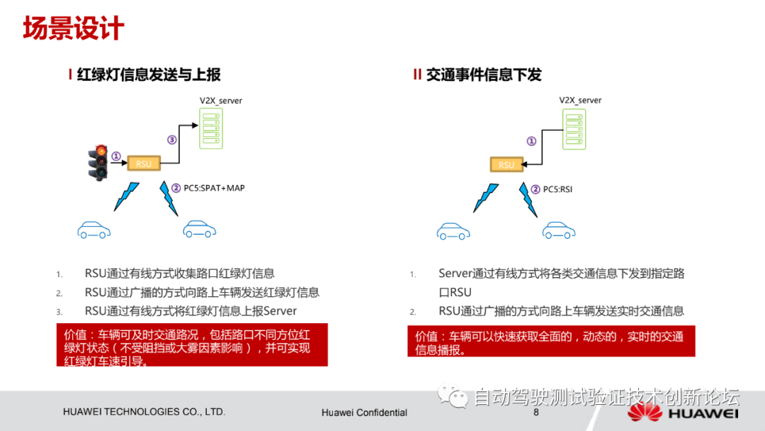 12.国家智能网联汽车（武汉） 测试示范区项目分享 - 图8