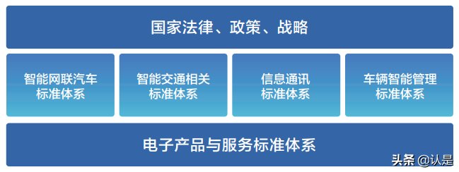 05.面向自动驾驶的车路协同关键技术与展望 - 图16