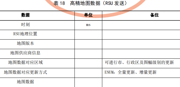 04.基于车路协同的高等级自动驾驶数据交互内容 - 图27