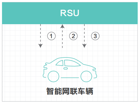 07.高速公路车路协同网络需求研究 - 图38