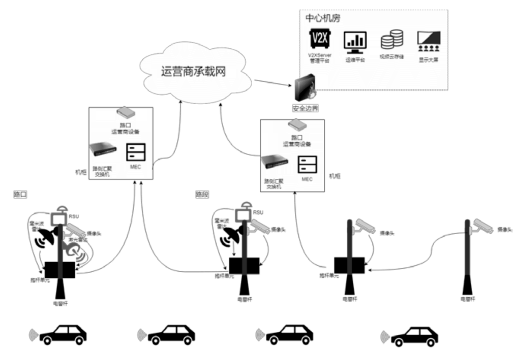 04.一文详解各城市智能网联道路技术规范 - 图7