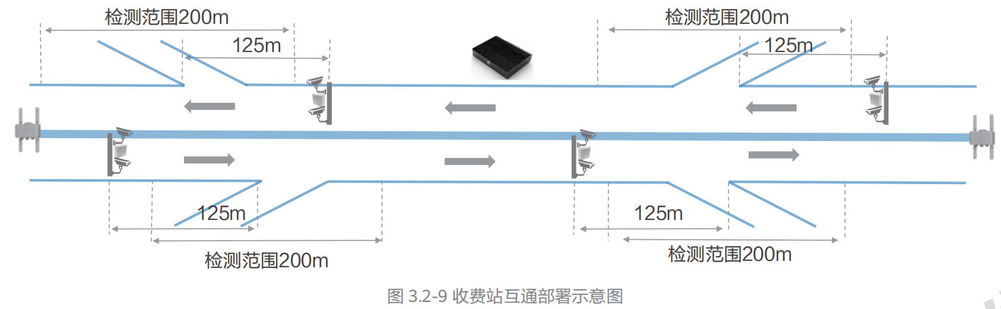 07.高速公路车路协同网络需求研究 - 图66