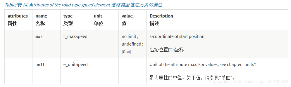 01.万字详解OpenDRIVE文件 - 图41