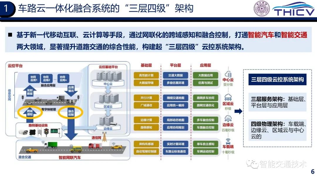 02.智能网联云控车路协同的研究实践 - 图6