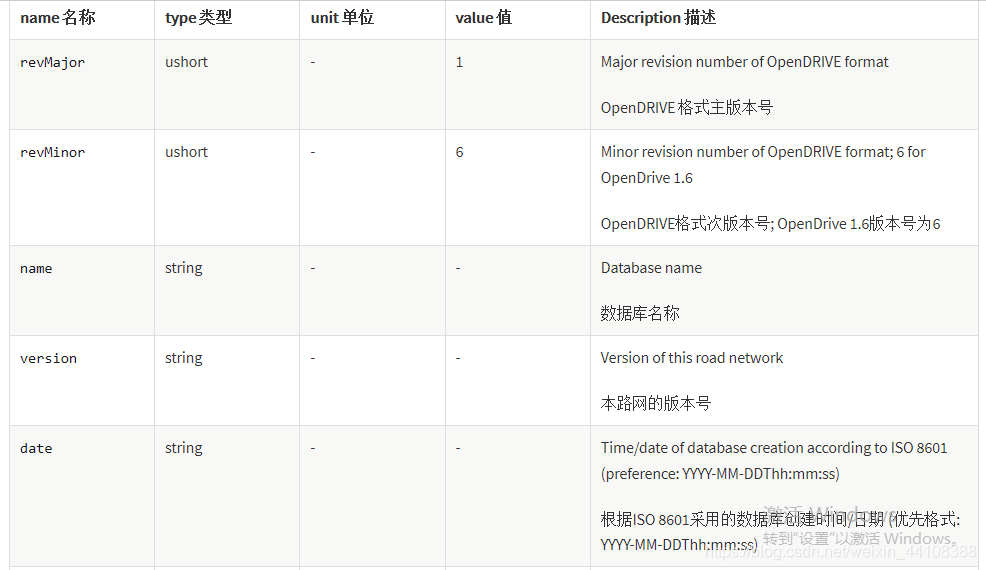 01.万字详解OpenDRIVE文件 - 图3