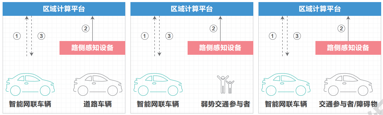 07.高速公路车路协同网络需求研究 - 图55