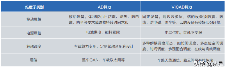 05.面向自动驾驶的车路协同关键技术与展望 - 图3