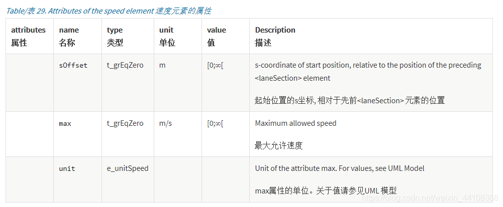 01.万字详解OpenDRIVE文件 - 图30