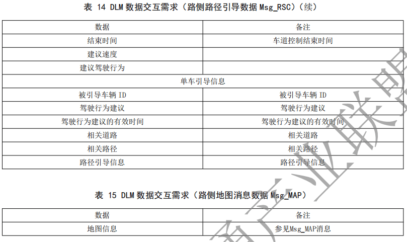 02.合作式智能运输系统 车用通信系统应用层及应用数据交互标准 第二阶段 - 图31