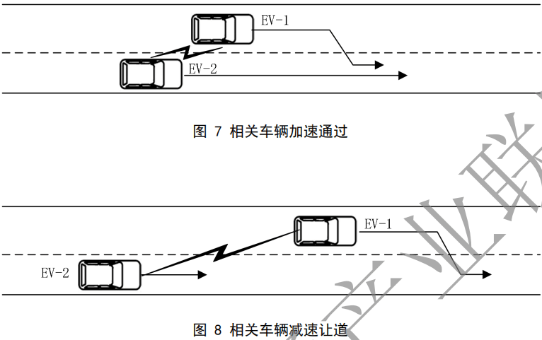 02.合作式智能运输系统 车用通信系统应用层及应用数据交互标准 第二阶段 - 图11