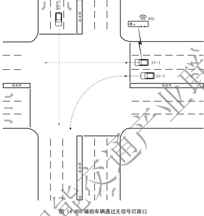 02.合作式智能运输系统 车用通信系统应用层及应用数据交互标准 第二阶段 - 图22