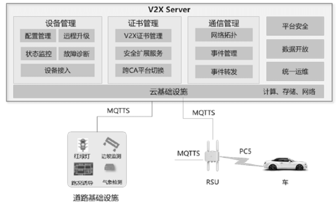 04.一文详解各城市智能网联道路技术规范 - 图9