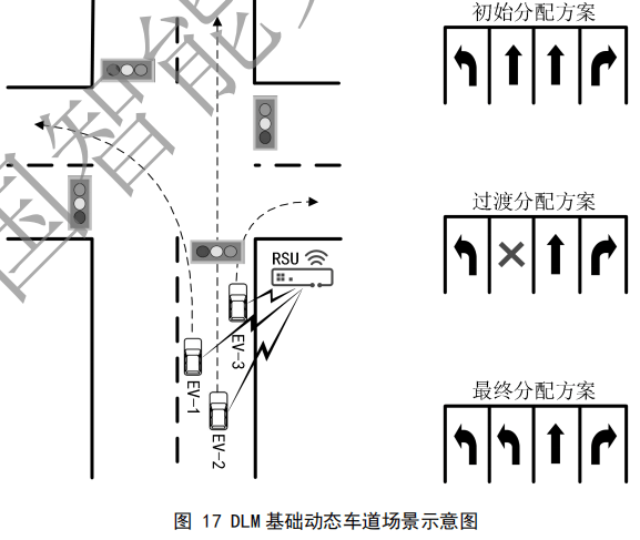 02.合作式智能运输系统 车用通信系统应用层及应用数据交互标准 第二阶段 - 图29