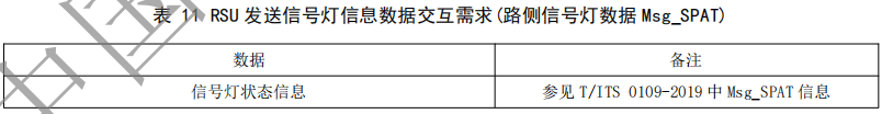 02.合作式智能运输系统 车用通信系统应用层及应用数据交互标准 第二阶段 - 图26