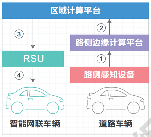 07.高速公路车路协同网络需求研究 - 图30