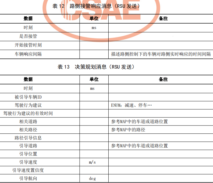 04.基于车路协同的高等级自动驾驶数据交互内容 - 图20