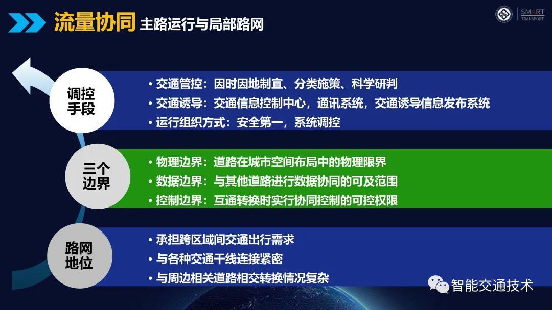 08.基于车路协同的主动交通管控平台方案介绍 - 图11