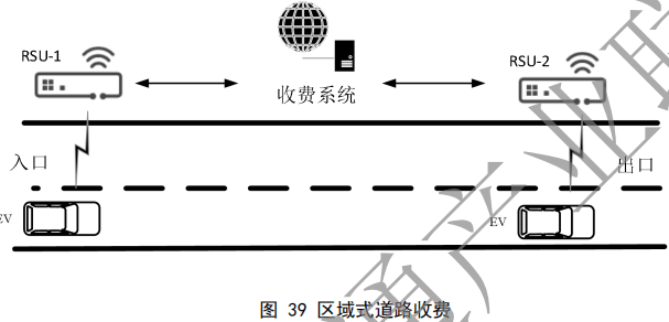 02.合作式智能运输系统 车用通信系统应用层及应用数据交互标准 第二阶段 - 图61