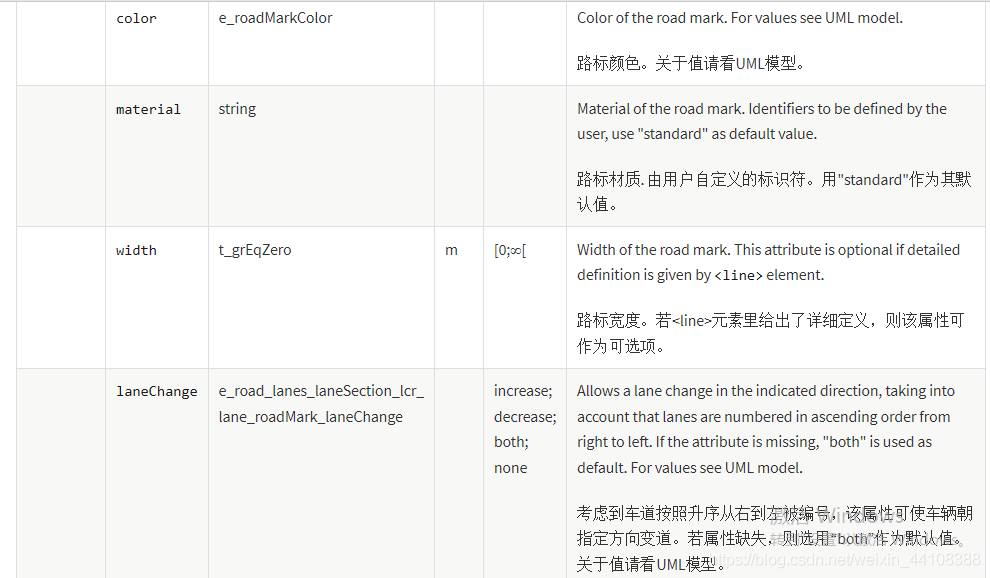 01.万字详解OpenDRIVE文件 - 图35