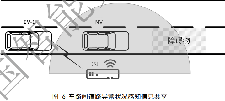 02.合作式智能运输系统 车用通信系统应用层及应用数据交互标准 第二阶段 - 图7