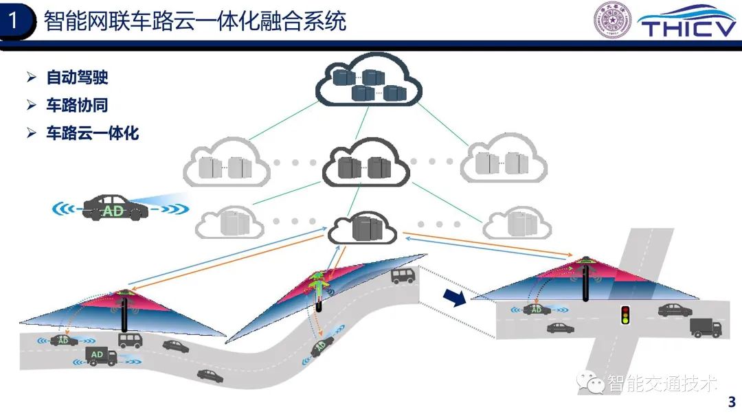 02.智能网联云控车路协同的研究实践 - 图3