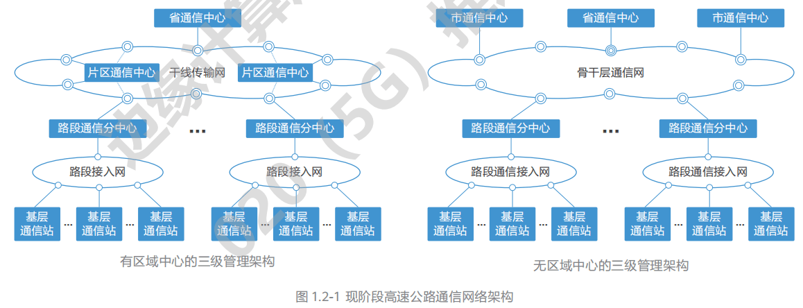 07.高速公路车路协同网络需求研究 - 图1